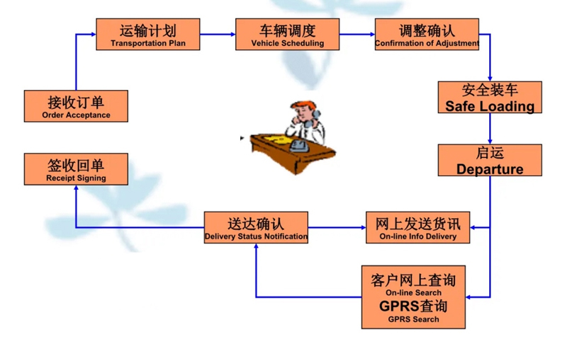 吴江震泽直达浚县物流公司,震泽到浚县物流专线